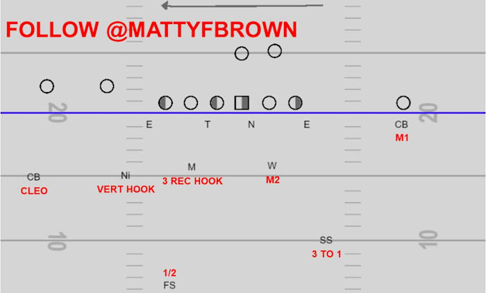 CLEO to 11 personnel 3x1, field left. (Image made with QwikCut.)